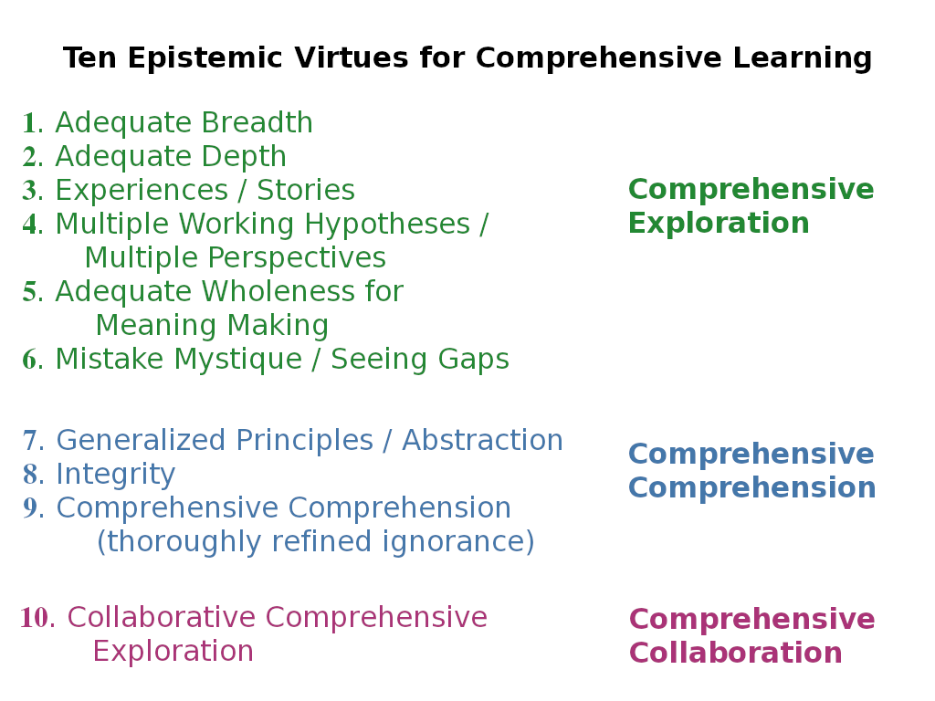 Comprehensive Exploration, Comprehension, and Collaboration – Collaborating for Comprehensivity