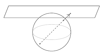 Jim Hefferon's diagrams of the unit sphere tangent to the z=1 plane from his free on-line textbook on Linear Algebra